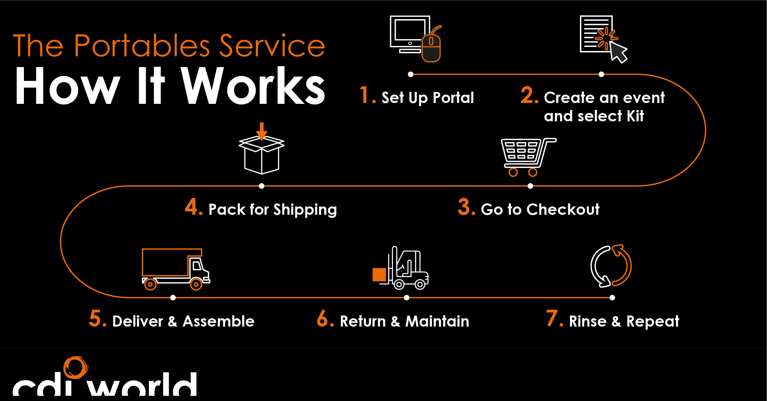 Portable Programs Service